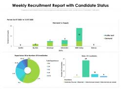 Weekly recruitment report with candidate status