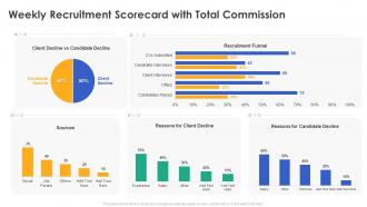 Weekly recruitment scorecard with total commission ppt powerpoint formates slide