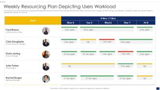 Weekly Resourcing Plan Depicting Users Workload