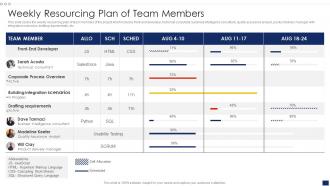 Weekly Resourcing Plan Of Team Members