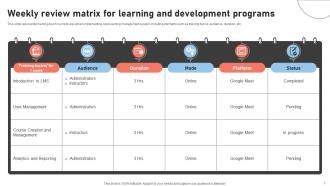 Weekly Review Matrix For Learning And Development Programs