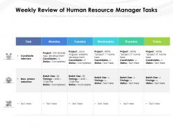 Weekly review of human resource manager tasks