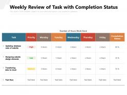 Weekly review of task with completion status