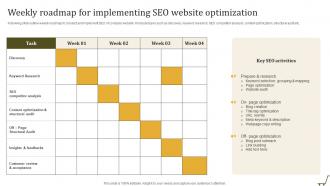Weekly Roadmap For Implementing Utilizing Online Shopping Website To Increase Sales