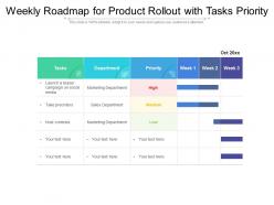 Weekly roadmap for product rollout with tasks priority