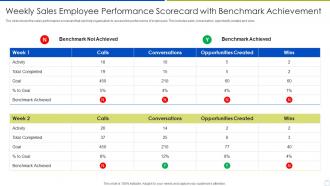 Weekly Sales Employee Performance Scorecard With Benchmark Achievement