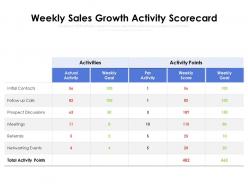 Weekly sales growth activity scorecard