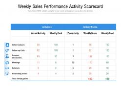 Weekly sales performance activity scorecard