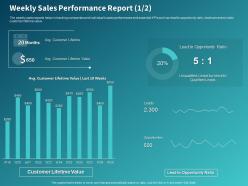 Weekly Sales Performance Report Customer Ppt Powerpoint Presentation Styles Maker