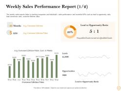 Weekly sales performance report m2473 ppt powerpoint presentation styles format