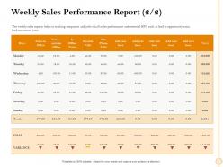 Weekly sales performance report m2474 ppt powerpoint presentation summary example