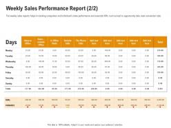 Weekly sales performance report sales department initiatives