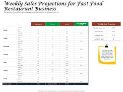 Weekly sales projections for fast food restaurant business ppt powerpoint professional