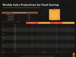 Weekly sales projections for food startup business pitch deck for food start up ppt slide