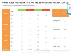 Weekly Sales Projections For Retail Industry Business Plan For Start Up Ppt Download