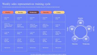 Weekly Sales Representatives Training Cycle