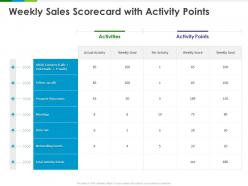 Weekly sales scorecard with activity points goal ppt powerpoint presentation show gallery