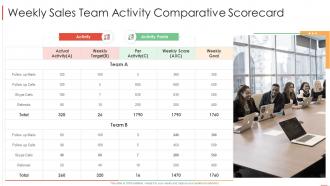 Weekly sales team activity comparative scorecard ppt file infographic