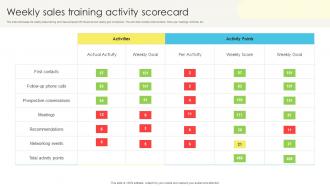 Weekly Sales Training Activity Scorecard