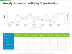 Weekly scorecard with key sales metrics leads ppt powerpoint presentation ideas mockup