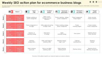 Weekly SEO Action Plan For Ecommerce Business Blogs