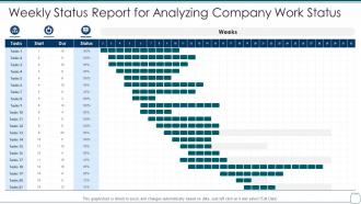 Weekly status report for analyzing company work status