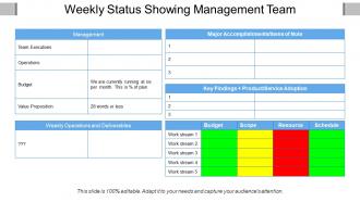 Weekly status showing management team