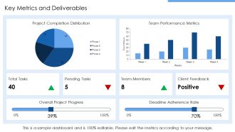 Weekly Team Accomplishments And Next Week Planning PPT Slides AT Graphical Captivating