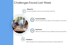 Weekly Team Accomplishments And Next Week Planning PPT Slides AT Engaging Captivating