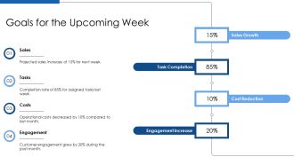 Weekly Team Accomplishments And Next Week Planning PPT Slides AT Pre-designed Captivating