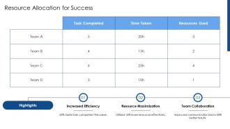 Weekly Team Accomplishments And Next Week Planning PPT Slides AT Slides Aesthatic