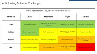 Weekly Team Accomplishments And Next Week Planning PPT Slides AT Ideas Aesthatic