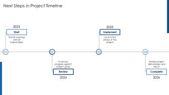 Weekly Team Accomplishments And Next Week Planning PPT Slides AT Best Aesthatic