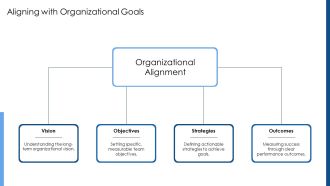 Weekly Team Accomplishments And Next Week Planning PPT Slides AT Content Ready Aesthatic