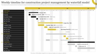 Weekly Timeline For Construction Project Management By Waterfall Complete Guide Deploying Waterfall