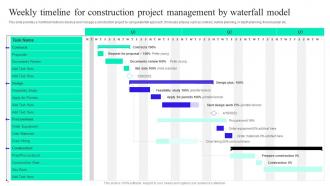 Weekly Timeline For Construction Project Management Implementation Guide For Waterfall Methodology