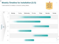 Weekly timeline for installation new infrastructure ppt powerpoint presentation templates