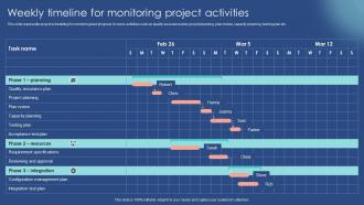 Weekly Timeline For Monitoring Project Activities