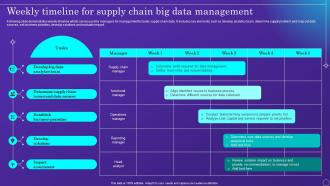 Weekly Timeline For Supply Chain Big Data Management