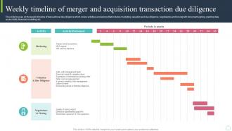 Weekly Timeline Of Merger And Acquisition Transaction Due Diligence