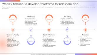 Weekly Timeline To Develop Wireframe Step By Step Guide For Creating A Mobile Rideshare App
