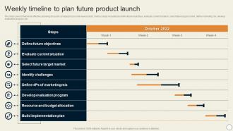 Weekly Timeline To Plan Future Product Launch