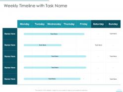 Weekly timeline with task name devops infrastructure design and deployment proposal it