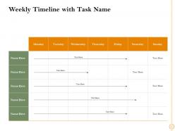 Weekly timeline with task name m2475 ppt powerpoint presentation infographics picture