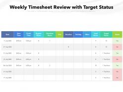 Weekly Timesheet Review With Target Status