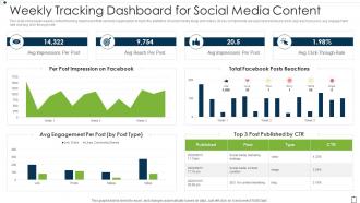 Weekly Tracking Dashboard For Social Media Content