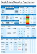 Weekly training planner one pager summary presentation report infographic ppt pdf document