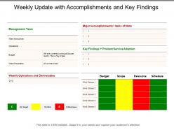 Weekly update with accomplishments and key findings