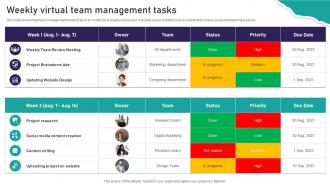 Weekly Virtual Team Management Tasks