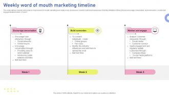 Weekly Word Of Mouth Marketing Timeline
